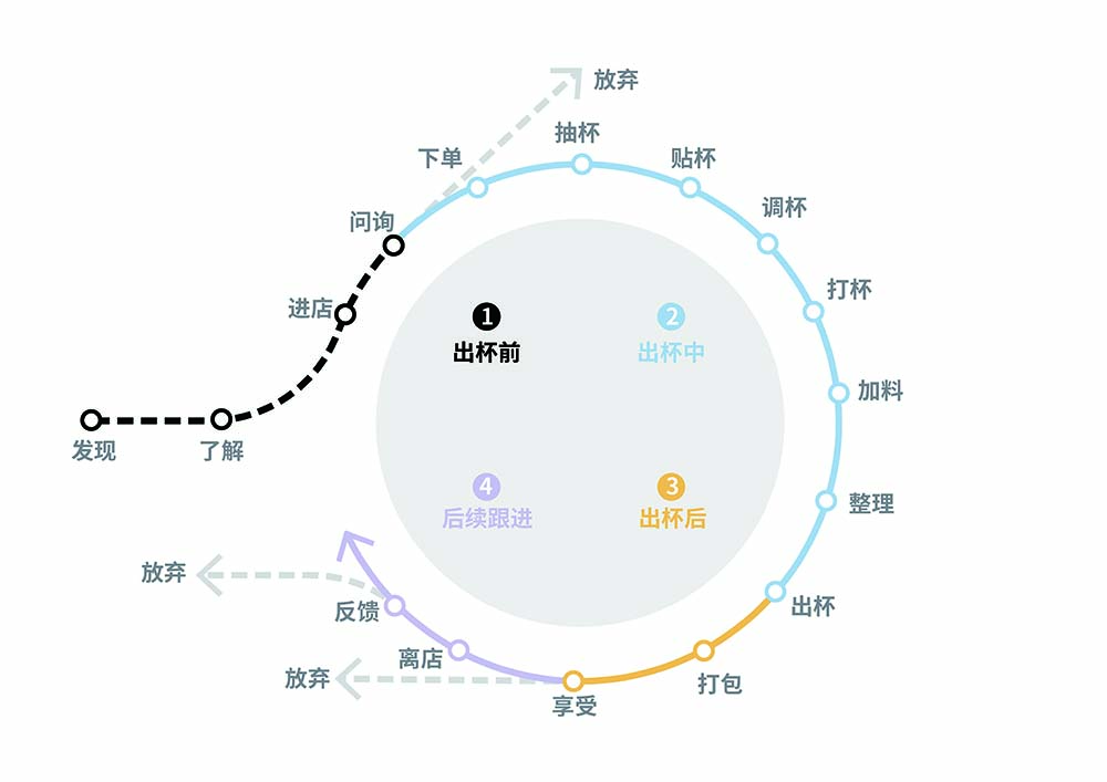 设计策略-02.jpg