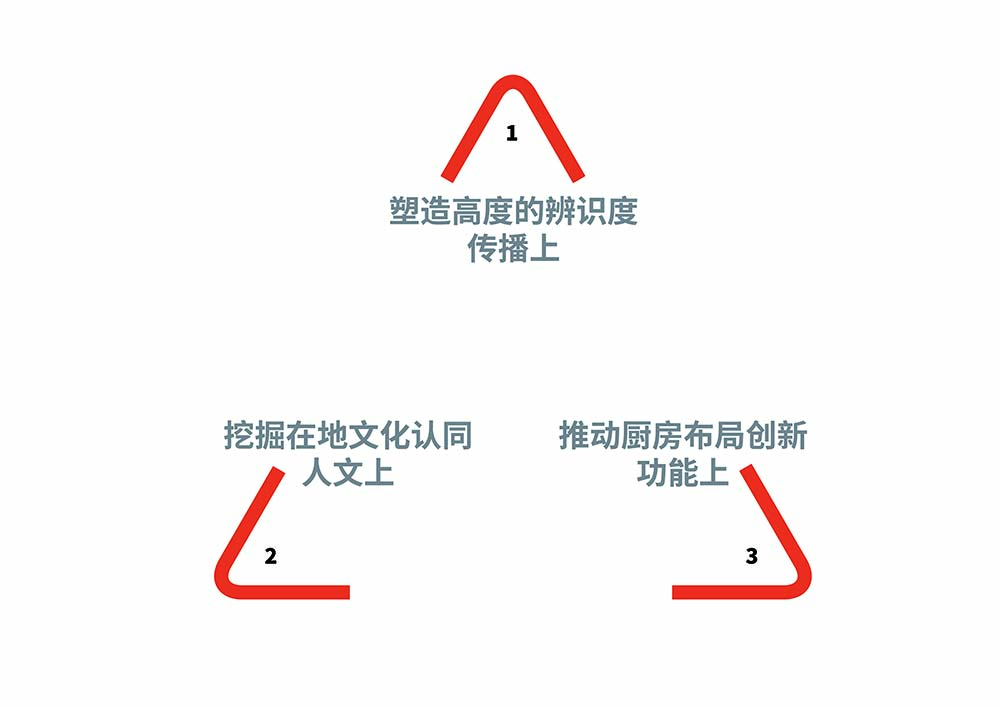 设计策略_画板 1.jpg